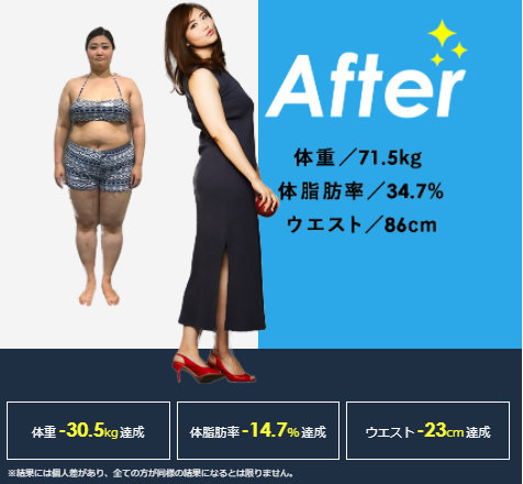 ダイエット成功例